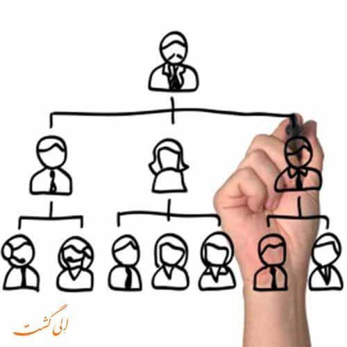 آیا طراحی ساختار سازمانی شما درست است؟ آیا طراحی ساختار سازمانی شما درست است؟